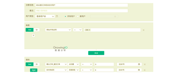 电商平台的数据分析,应该关注五大关键数据指标和三个关键思路
