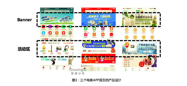 电商平台的数据分析,应该关注五大关键数据指标和三个关键思路