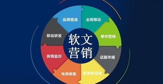 如何做好软文营销推广?