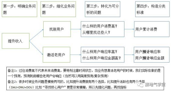 六张图,(快手刷赞平台),详解用户群体细分怎么做 73 六张图,详解用户群体细分怎么做
