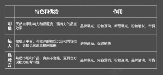 直播半年,人间三年 直播半年,人间三年