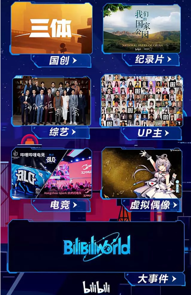 解密B站商业化的演进与套路