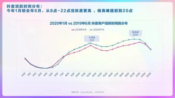 4个月短视频实操,我放弃了直接追求爆款 4个月短视频实操,我放弃了直接追求爆款