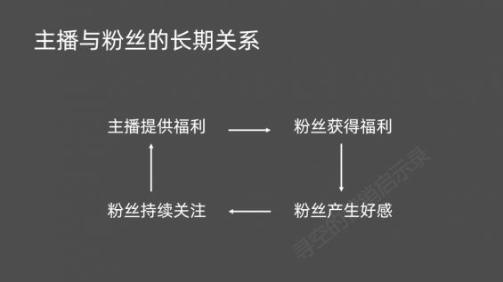 比私域流量更重要的是,私域流量的质量 610 比私域流量更重要的是,私域流量的质量