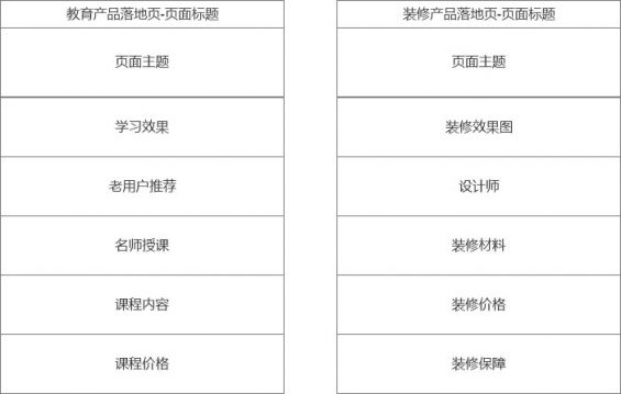 做好这7点,落地页转化率飙升! 701 做好这7点,落地页转化率飙升!