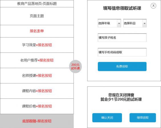 做好这7点,落地页转化率飙升! 704 做好这7点,落地页转化率飙升!