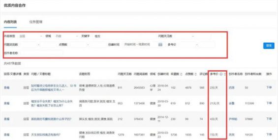 知+付费推广:我花3W烧出来的投放经验 60 知+付费推广:我花3W烧出来的投放经验