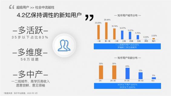 知+付费推广:我花3W烧出来的投放经验 681 知+付费推广:我花3W烧出来的投放经验