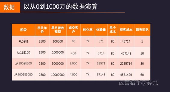 创业365天,我对教育项目微信生态获客100万到1000万营收的思考 121 创业365天,我对教育项目微信生态获客100万到1000万营收的思考