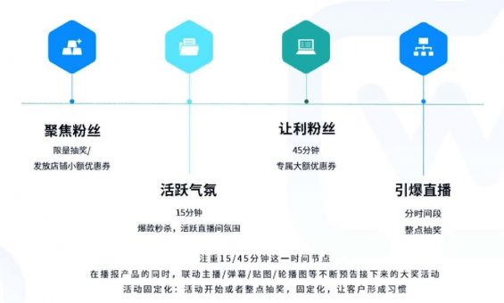 直播间高转化活动策划方案! 直播间高转化活动策划方案!