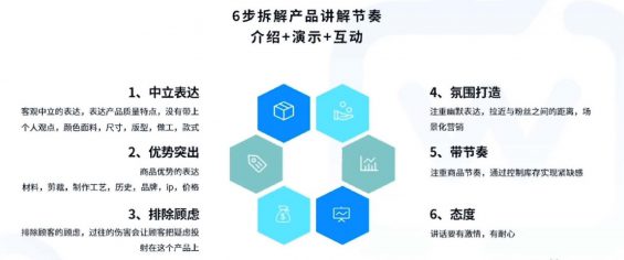 直播间高转化活动策划方案! 直播间高转化活动策划方案!