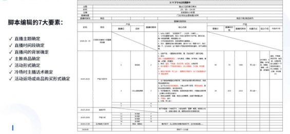 直播间高转化活动策划方案! 直播间高转化活动策划方案!