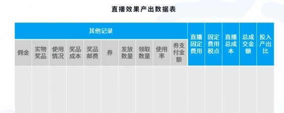 直播间高转化活动策划方案! 直播间高转化活动策划方案!