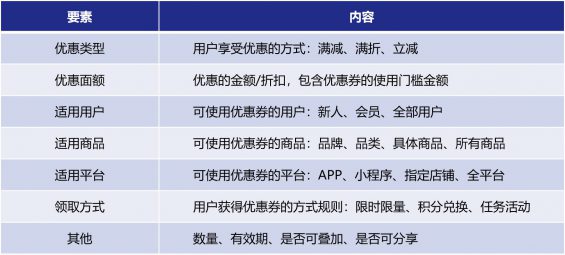 为什么你发的优惠券是无效的?一文带你重新认识优惠券 121 为什么你发的优惠券是无效的?一文带你重新认识优惠券
