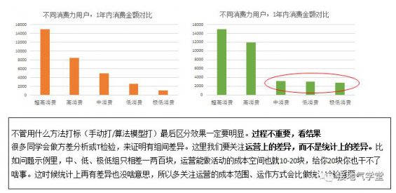 想做好用户画像?先学会这个基础操作 381 想做好用户画像?先学会这个基础操作
