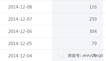 公众号案例分享:如何用技术带动运营? weixingongzhonghaoanli1 公众号案例分享:如何用技术带动运营?