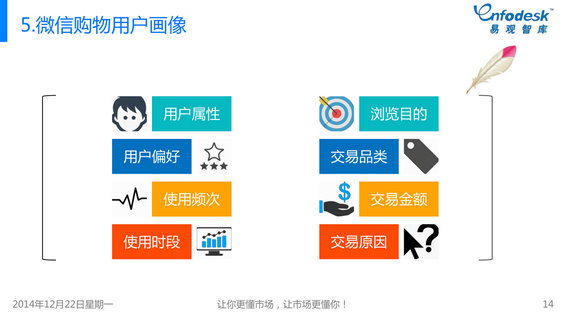 2014年微信购物发展白皮书 332 2014年微信购物发展白皮书