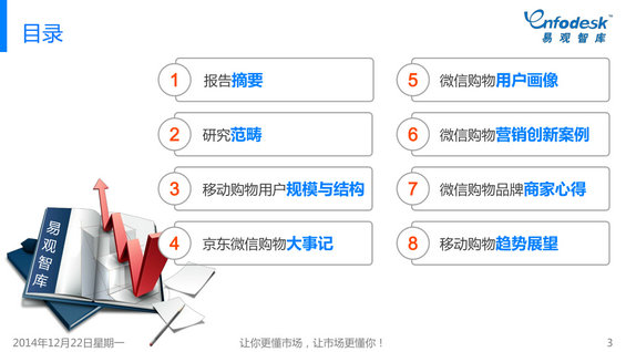 2014年微信购物发展白皮书 442 2014年微信购物发展白皮书