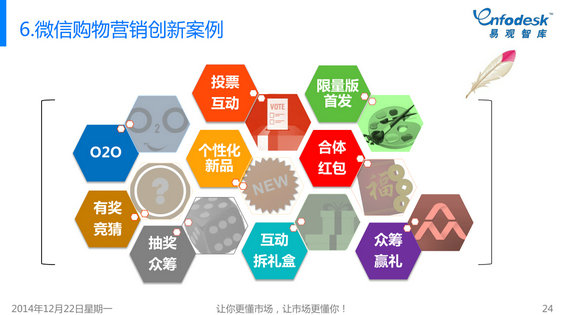 2014年微信购物发展白皮书 2310 2014年微信购物发展白皮书