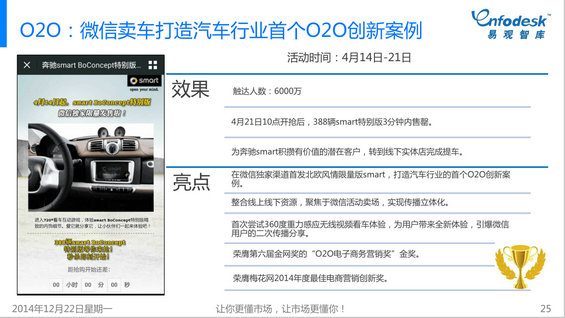 2014年微信购物发展白皮书 2210 2014年微信购物发展白皮书