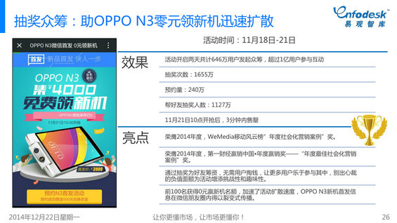 2014年微信购物发展白皮书 2112 2014年微信购物发展白皮书