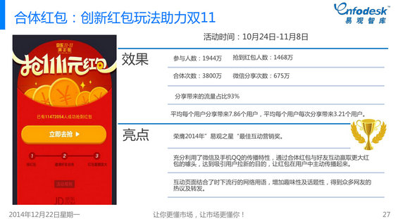 2014年微信购物发展白皮书 206 2014年微信购物发展白皮书