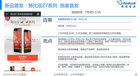2014年微信购物发展白皮书 196 2014年微信购物发展白皮书