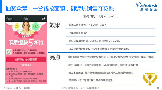 2014年微信购物发展白皮书 179 2014年微信购物发展白皮书