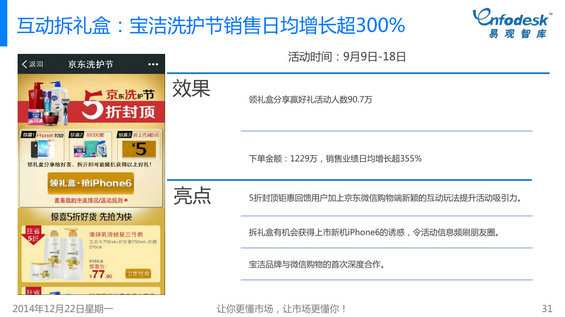 2014年微信购物发展白皮书 1610 2014年微信购物发展白皮书