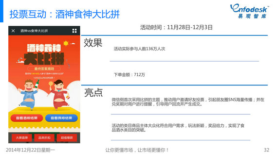 2014年微信购物发展白皮书 1511 2014年微信购物发展白皮书