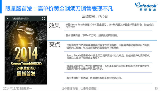 2014年微信购物发展白皮书 1414 2014年微信购物发展白皮书