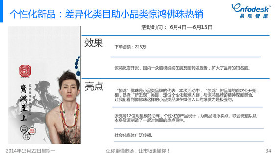 2014年微信购物发展白皮书 1314 2014年微信购物发展白皮书