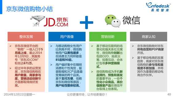 2014年微信购物发展白皮书 717 2014年微信购物发展白皮书