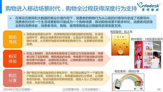 2014年微信购物发展白皮书 328 2014年微信购物发展白皮书