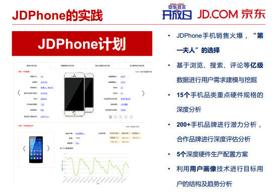 内部PPT揭秘京东大数据平台(完整版) 102 内部PPT揭秘京东大数据平台(完整版)