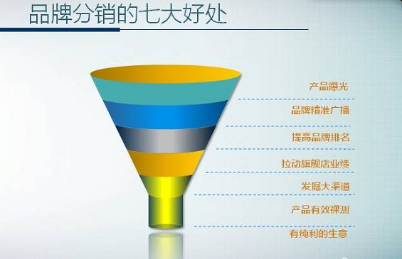 品牌分销的七大好处 pinpaifenxiao 品牌分销的七大好处