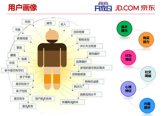 内部PPT揭秘京东大数据平台(完整版) 65 内部PPT揭秘京东大数据平台(完整版)