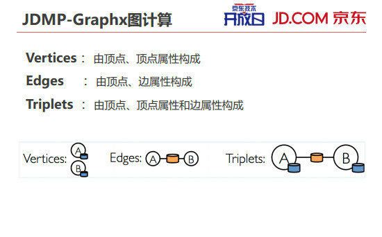 内部PPT揭秘京东大数据平台(完整版) 321 内部PPT揭秘京东大数据平台(完整版)