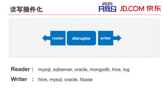 内部PPT揭秘京东大数据平台(完整版) 421 内部PPT揭秘京东大数据平台(完整版)