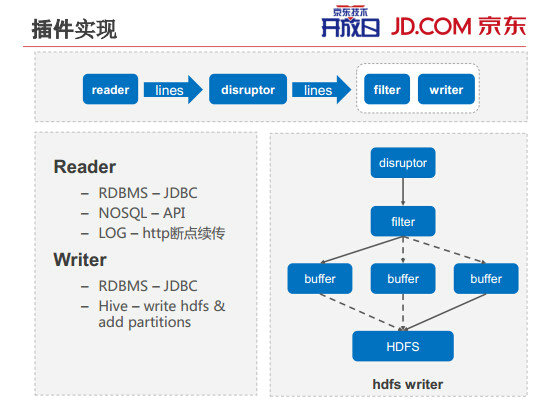 内部PPT揭秘京东大数据平台(完整版) 431 内部PPT揭秘京东大数据平台(完整版)
