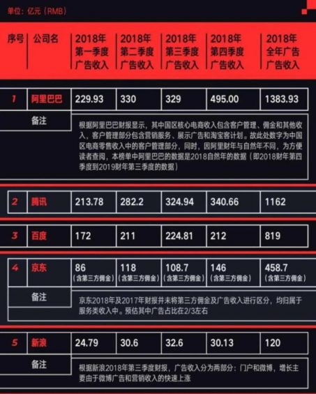 流量是个屁 321 流量是个屁