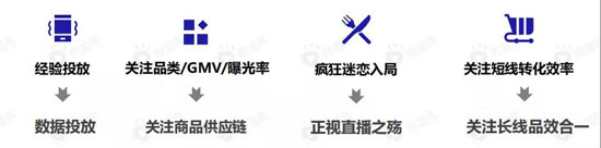 直播带货的黄金组合策略:这份新报告答的都是好问题 324 直播带货的黄金组合策略:这份新报告答的都是好问题