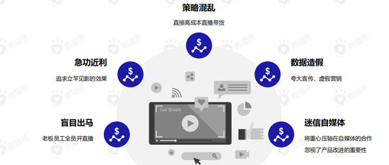 直播带货的黄金组合策略:这份新报告答的都是好问题 616 直播带货的黄金组合策略:这份新报告答的都是好问题