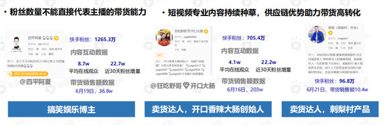 直播带货的黄金组合策略:这份新报告答的都是好问题 109 直播带货的黄金组合策略:这份新报告答的都是好问题