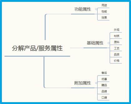 10分钟快速撰写优质推广文案! 522 10分钟快速撰写优质推广文案!