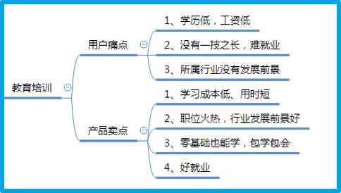 10分钟快速撰写优质推广文案! 617 10分钟快速撰写优质推广文案!