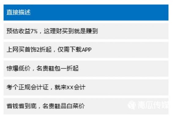 10分钟快速撰写优质推广文案! 261 10分钟快速撰写优质推广文案!