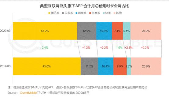 内嵌的「视频号」,能打败抖音快手吗? 236 内嵌的「视频号」,能打败抖音快手吗?