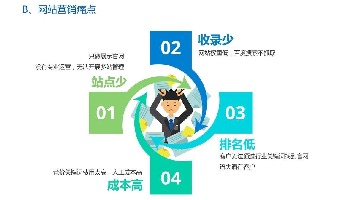 网站关键词优化 网站关键词优化