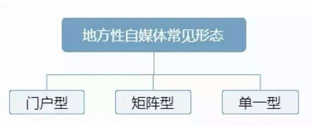 成为新媒体主编,面试官只问了我这4个问题 312 成为新媒体主编,面试官只问了我这4个问题